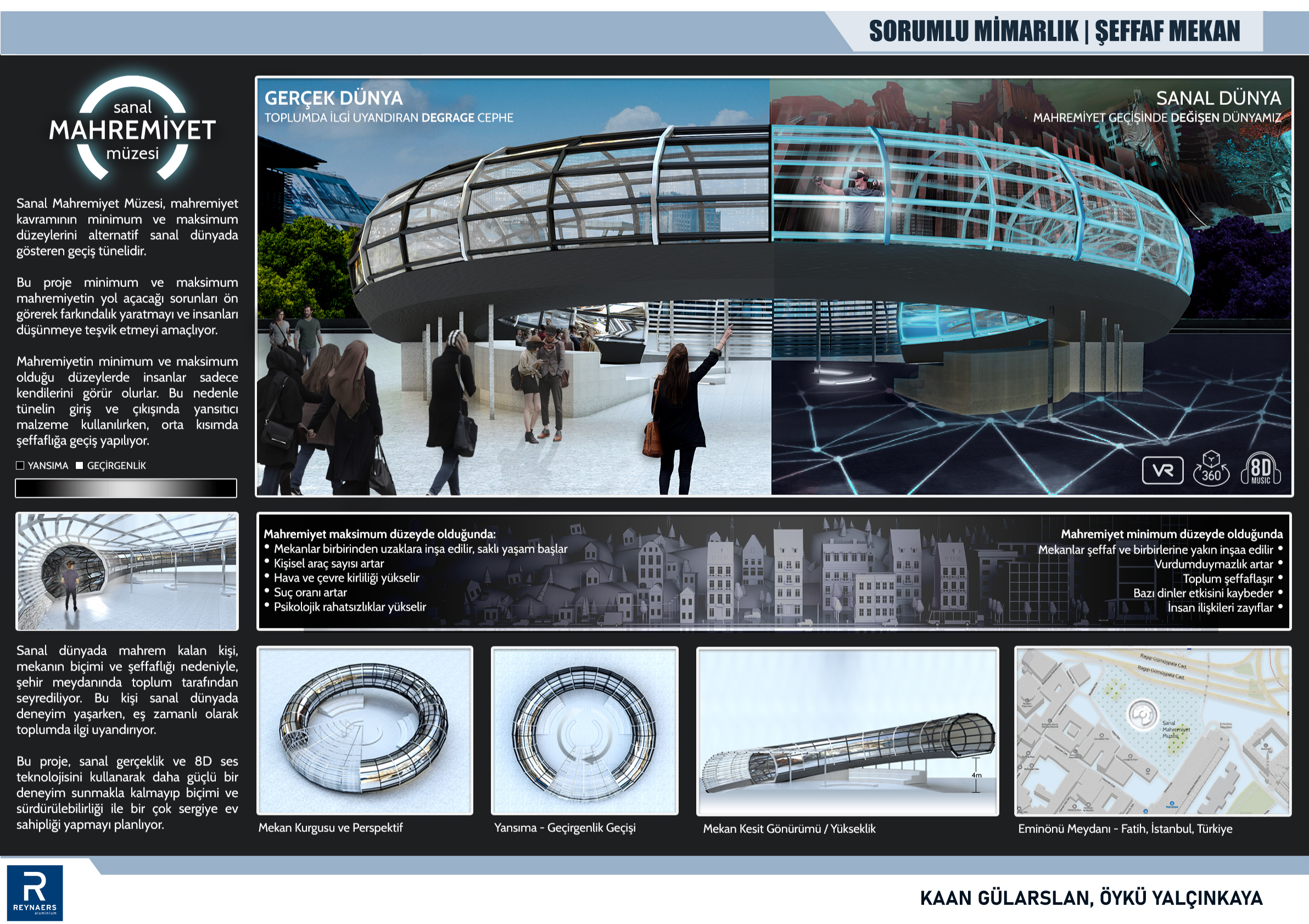 Sanal Mahremiyet Müzesi